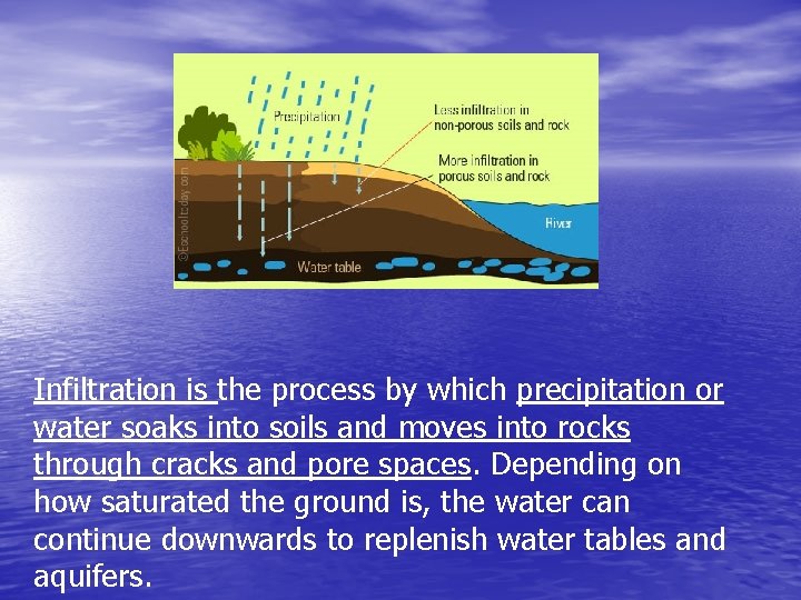 Infiltration is the process by which precipitation or water soaks into soils and moves