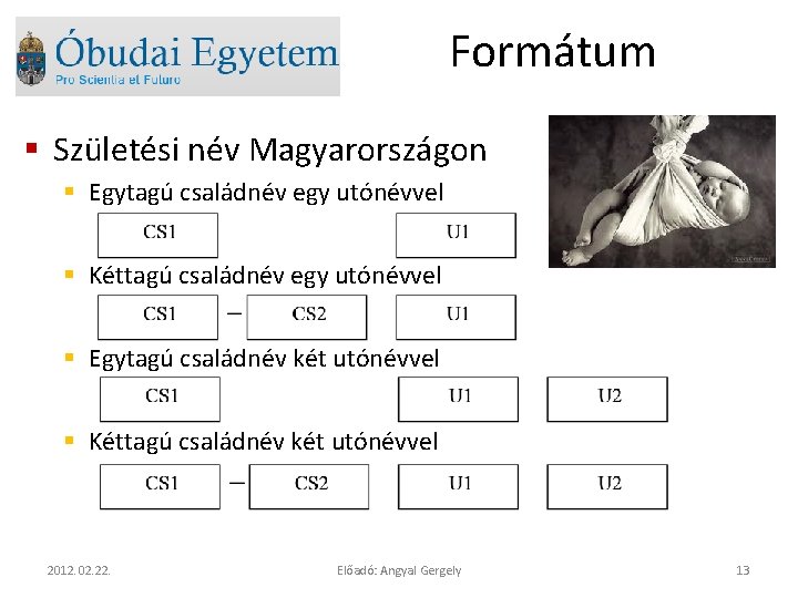 Formátum § Születési név Magyarországon § Egytagú családnév egy utónévvel § Kéttagú családnév egy