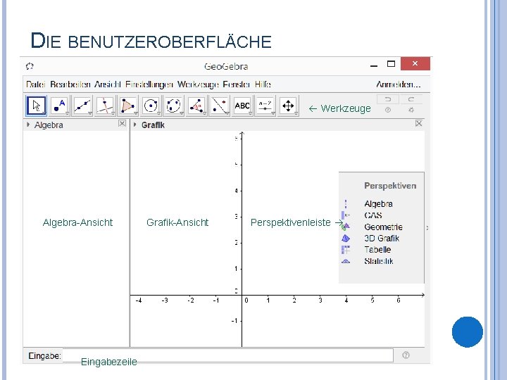 DIE BENUTZEROBERFLÄCHE Werkzeuge Algebra-Ansicht Eingabezeile Grafik-Ansicht Perspektivenleiste 