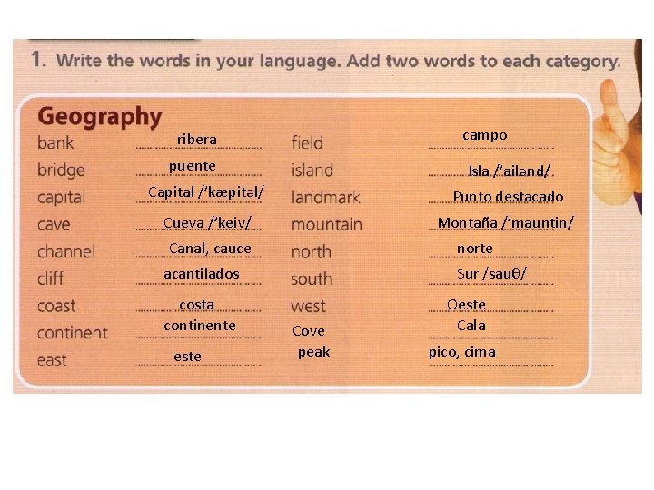 campo ribera puente Isla /’ailənd/ Capital /’kæpitəl/ Punto destacado Cueva /’keiv/ Montaña /’mauntin/ Canal,