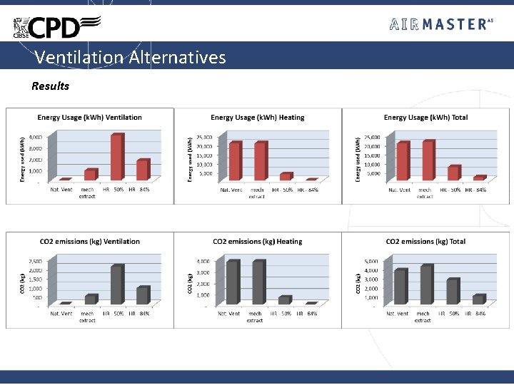 Ventilation Alternatives Results 