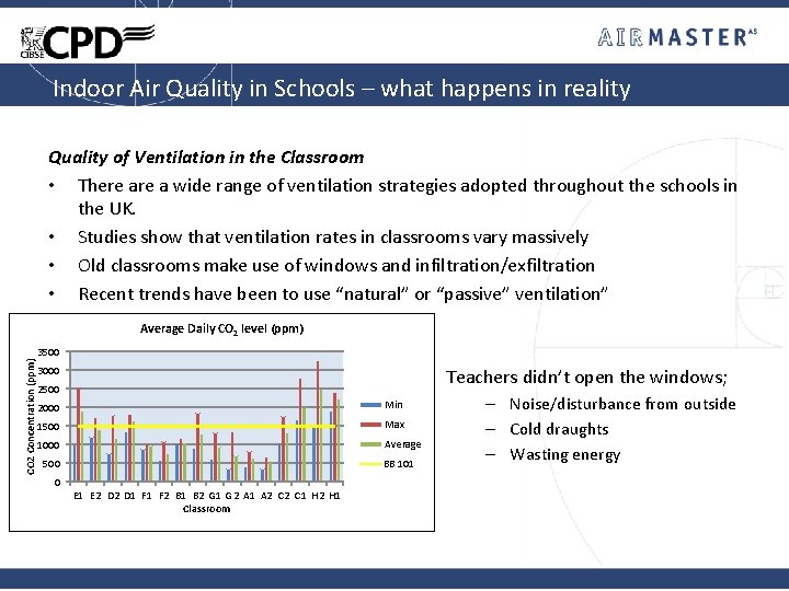 Indoor Air Quality in Schools – what happens in reality Quality of Ventilation in