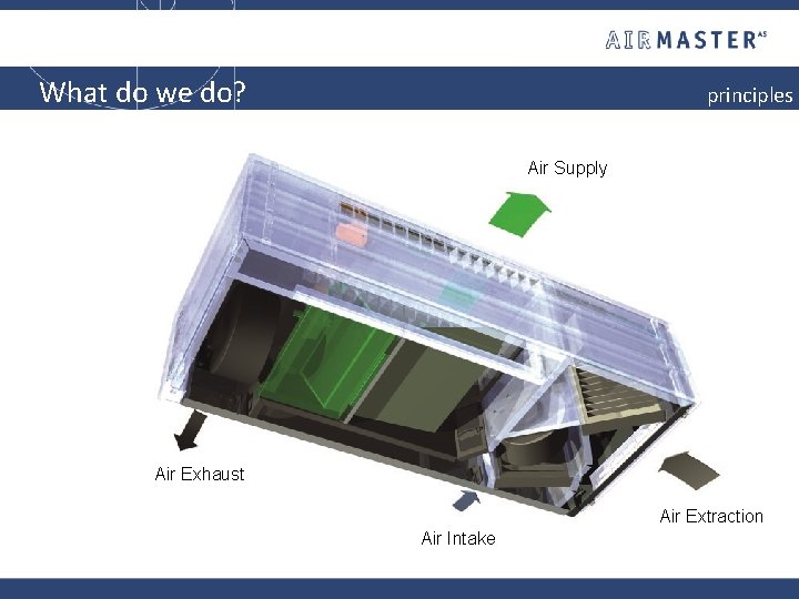 What do we do? principles Air Supply Air Exhaust Air Extraction Air Intake 