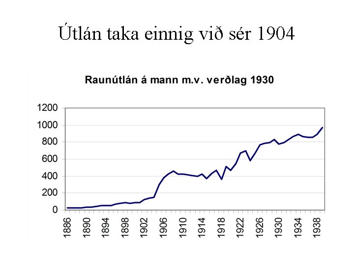 Útlán taka einnig við sér 1904 