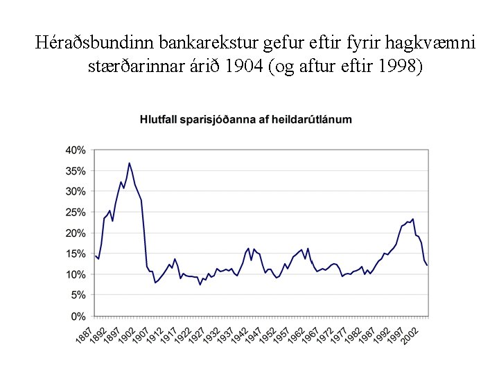 Héraðsbundinn bankarekstur gefur eftir fyrir hagkvæmni stærðarinnar árið 1904 (og aftur eftir 1998) 