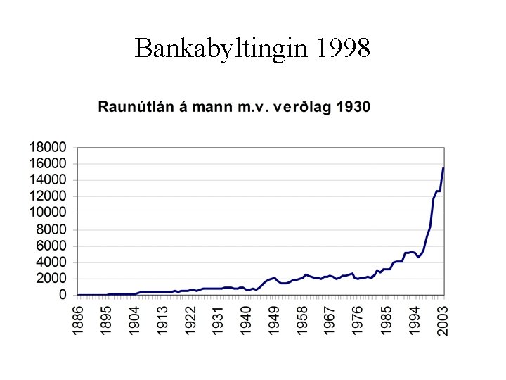 Bankabyltingin 1998 