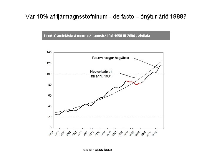 Var 10% af fjármagnsstofninum - de facto – ónýtur árið 1988? Landsframleiðsla á mann