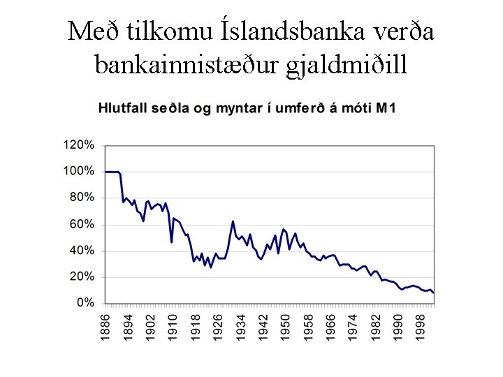 Með tilkomu Íslandsbanka verða bankainnistæður gjaldmiðill 