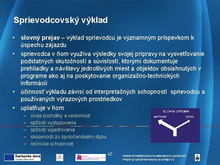 Sprievodcovský výklad • slovný prejav – výklad sprievodcu je významným príspevkom k úspechu zájazdu