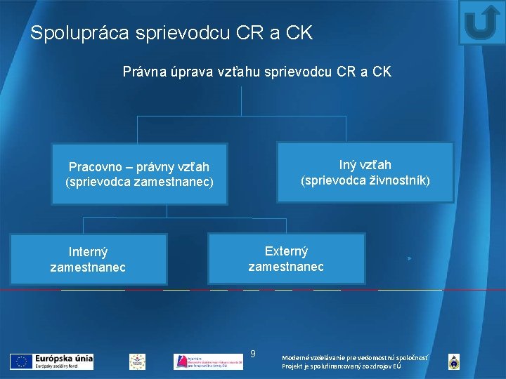 Spolupráca sprievodcu CR a CK Právna úprava vzťahu sprievodcu CR a CK Iný vzťah