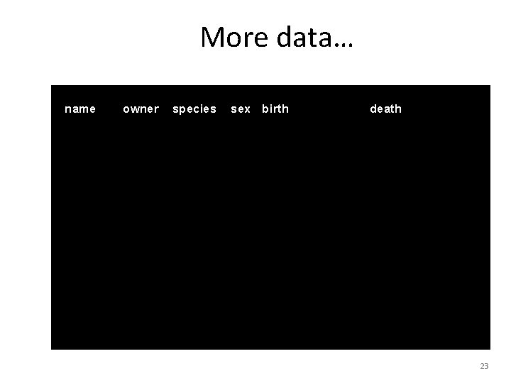 More data… name owner species sex birth Fluffy Harold cat f 1993 -02 -04