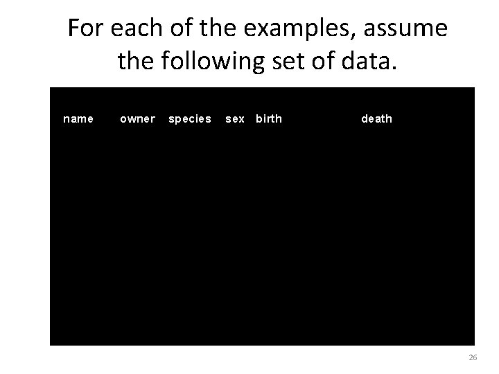 For each of the examples, assume the following set of data. name owner species