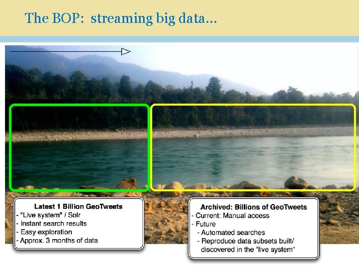 The BOP: streaming big data… A closer look at the Billion Streaming Geotweets 
