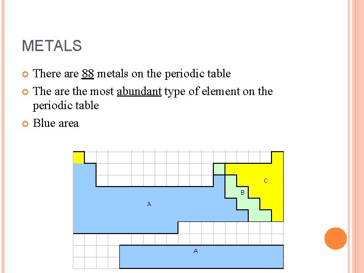 METALS There are 88 metals on the periodic table The are the most abundant