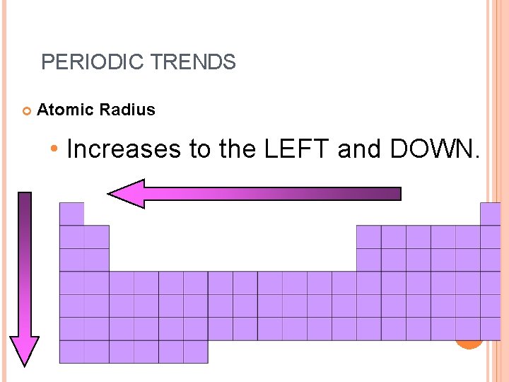 PERIODIC TRENDS Atomic Radius • Increases to the LEFT and DOWN. 