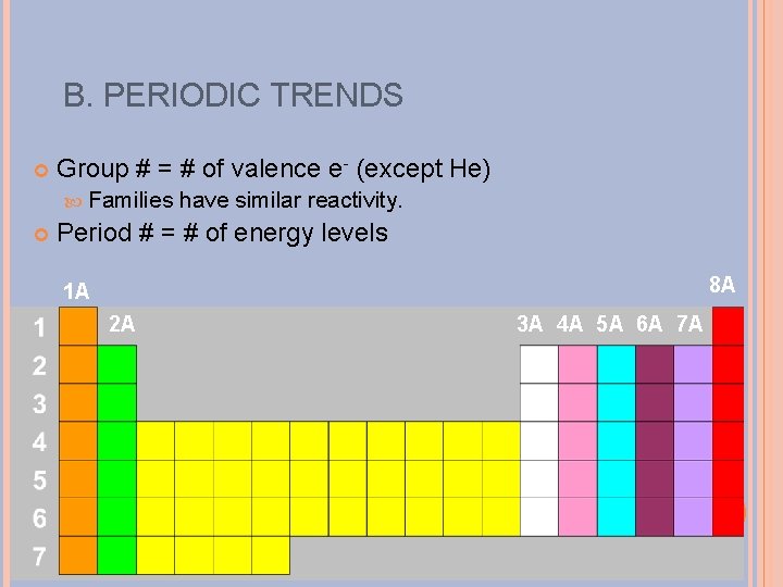 B. PERIODIC TRENDS Group # = # of valence e- (except He) Families have