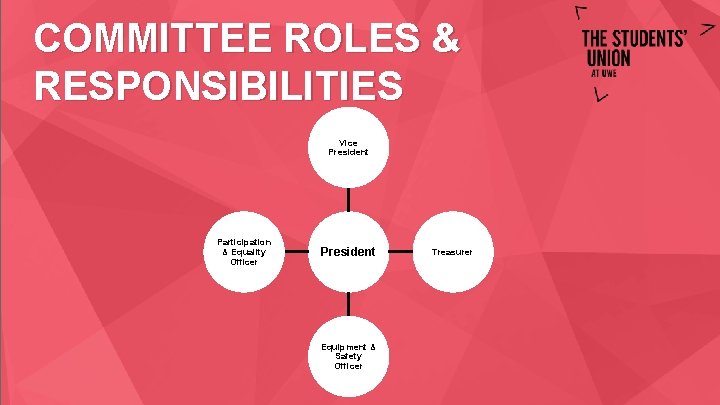 COMMITTEE ROLES & RESPONSIBILITIES Vice President Participation & Equality Officer President Equipment & Safety
