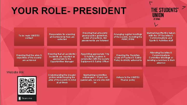 YOUR ROLE- PRESIDENT To be main UWESU contact Responsible for ensuring all membership fees