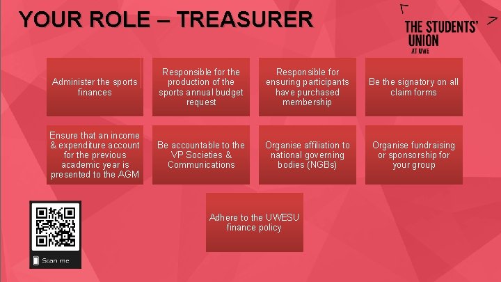 YOUR ROLE – TREASURER Administer the sports finances Responsible for the production of the