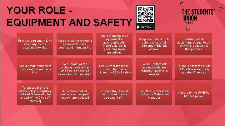 YOUR ROLE EQUIPMENT AND SAFETY Produce equipment & kit inventory by the deadline provided