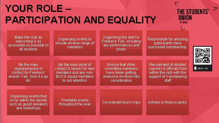 YOUR ROLE – PARTICIPATION AND EQUALITY Make the club as welcoming & as accessible