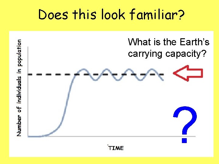 Does this look familiar? What is the Earth’s carrying capacity? ? 