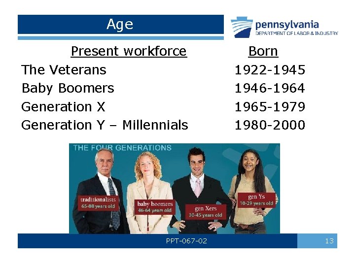 Age Present workforce The Veterans Baby Boomers Generation X Generation Y – Millennials PPT-067