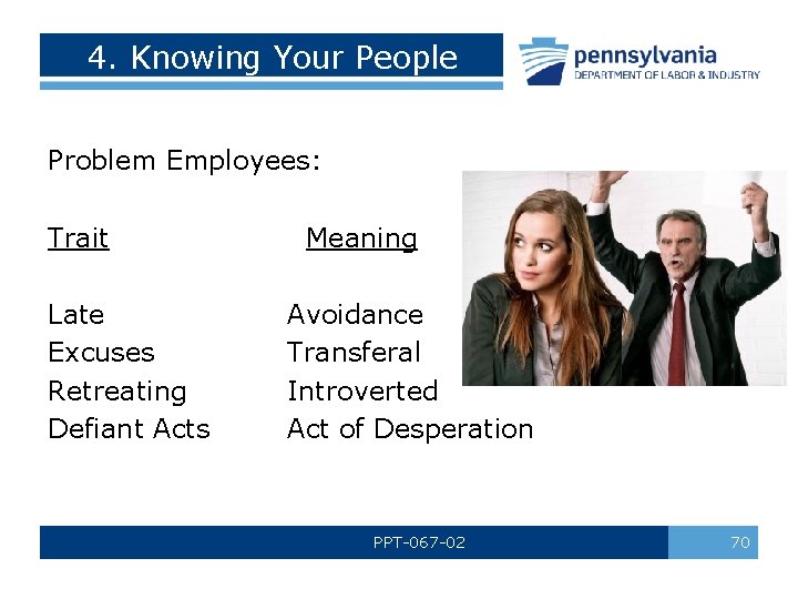 4. Knowing Your People Problem Employees: Trait Late Excuses Retreating Defiant Acts Meaning Avoidance
