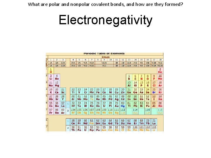 What are polar and nonpolar covalent bonds, and how are they formed? Electronegativity 