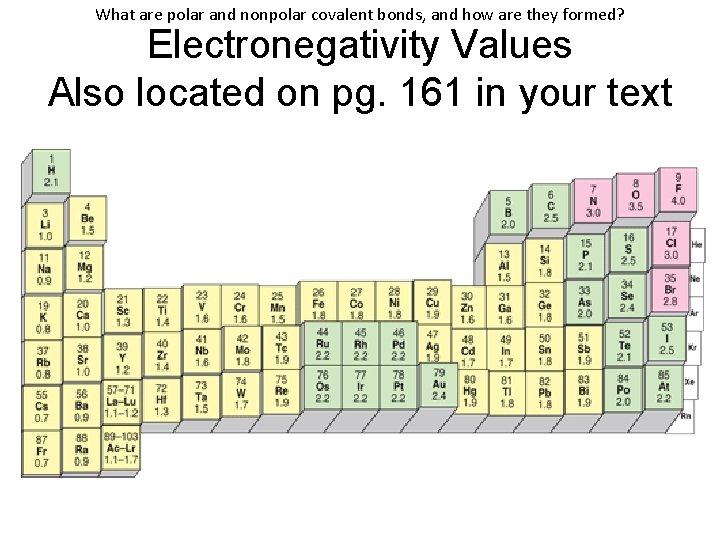 What are polar and nonpolar covalent bonds, and how are they formed? Electronegativity Values