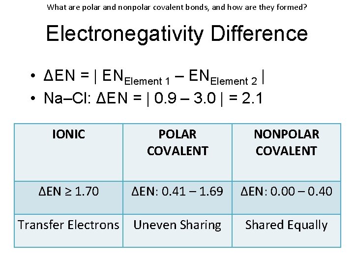What are polar and nonpolar covalent bonds, and how are they formed? Electronegativity Difference