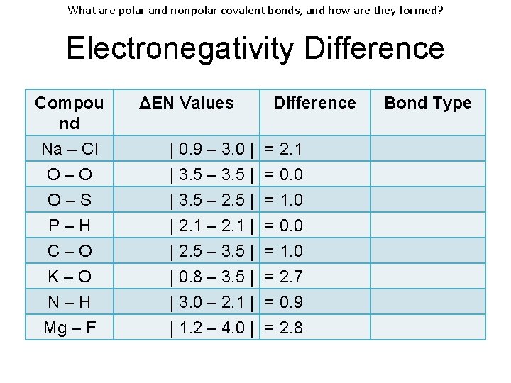 What are polar and nonpolar covalent bonds, and how are they formed? Electronegativity Difference