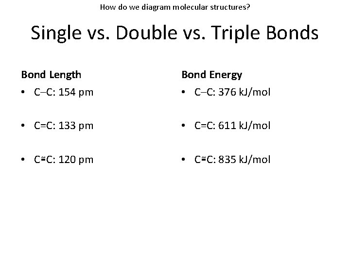 How do we diagram molecular structures? Single vs. Double vs. Triple Bonds Bond Length