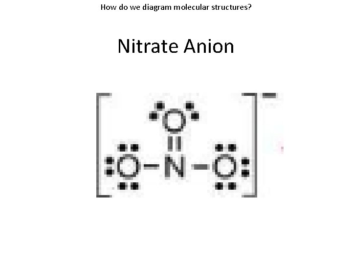 How do we diagram molecular structures? Nitrate Anion 