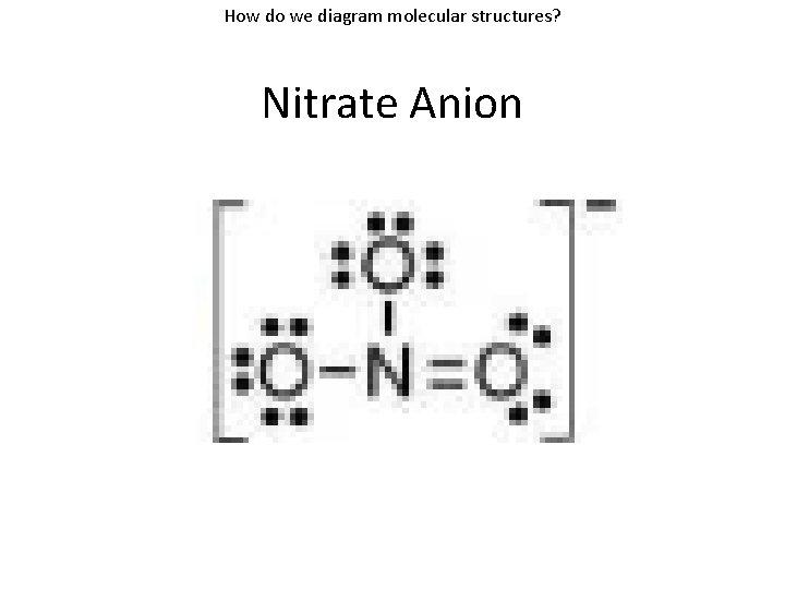 How do we diagram molecular structures? Nitrate Anion 