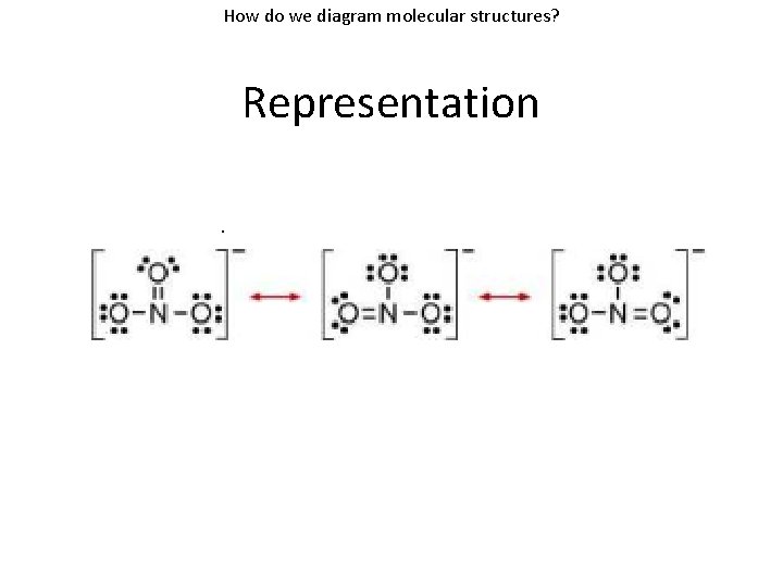 How do we diagram molecular structures? Representation 