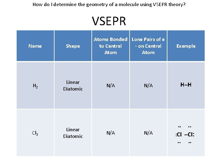 How do I determine the geometry of a molecule using VSEPR theory? VSEPR Name