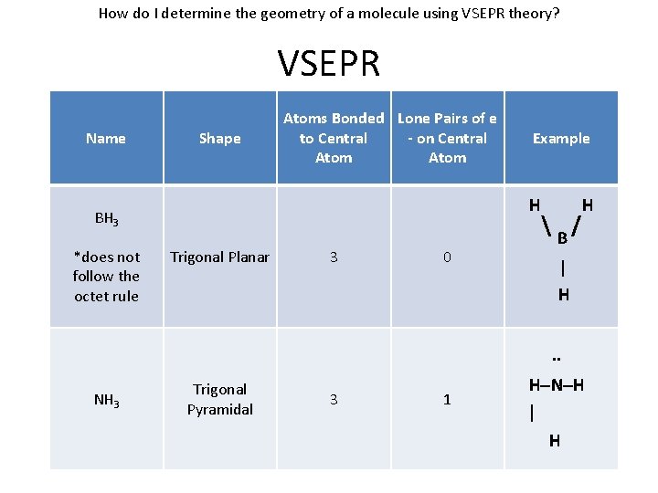 How do I determine the geometry of a molecule using VSEPR theory? VSEPR Name