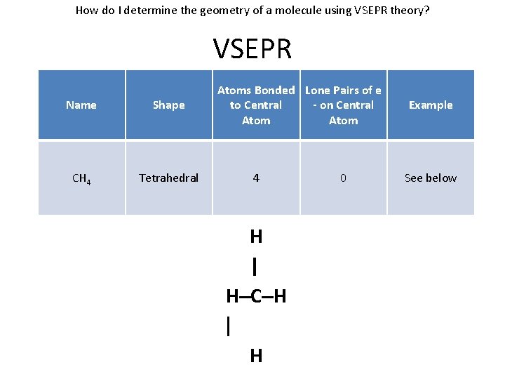 How do I determine the geometry of a molecule using VSEPR theory? VSEPR Name