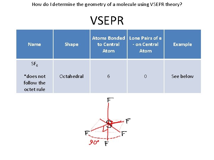 How do I determine the geometry of a molecule using VSEPR theory? VSEPR Name