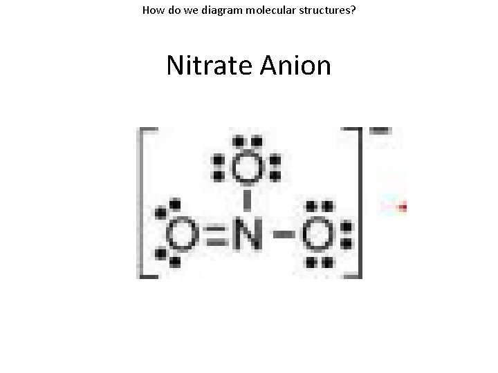 How do we diagram molecular structures? Nitrate Anion 