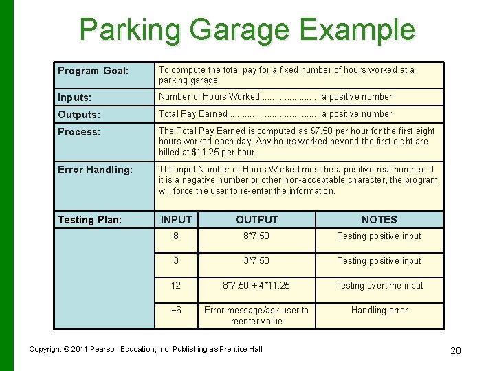 Parking Garage Example Program Goal: To compute the total pay for a fixed number