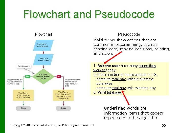 Flowchart and Pseudocode Flowchart Pseudocode Bold terms show actions that are common in programming,