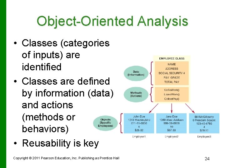 Object-Oriented Analysis • Classes (categories of inputs) are identified • Classes are defined by