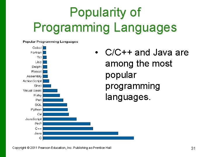 Popularity of Programming Languages • C/C++ and Java are among the most popular programming