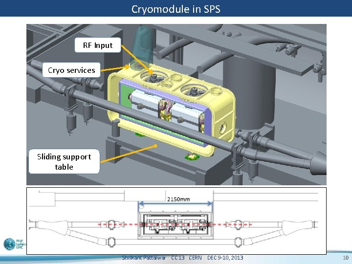 Cryomodule in SPS RF Input Cryo services Sliding support table Shrikant Pattalwar CC 13