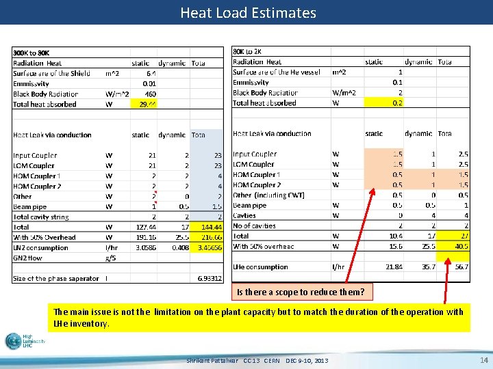 Heat Load Estimates Is there a scope to reduce them? The main issue is