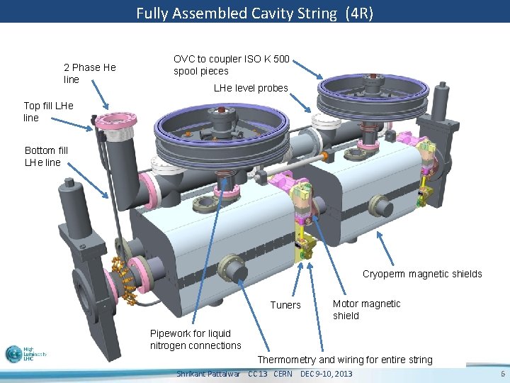 Fully Assembled Cavity String (4 R) 2 Phase He line OVC to coupler ISO