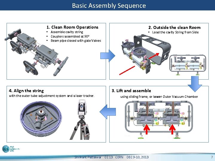 Basic Assembly Sequence 1. Clean Room Operations • Assemble cavity string • Couplers assembled