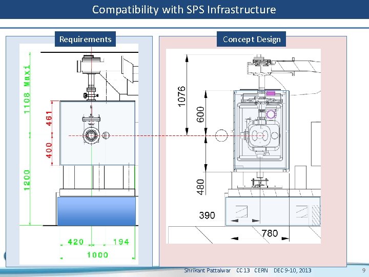 Compatibility with SPS Infrastructure Requirements Concept Design Shrikant Pattalwar CC 13 CERN DEC 9